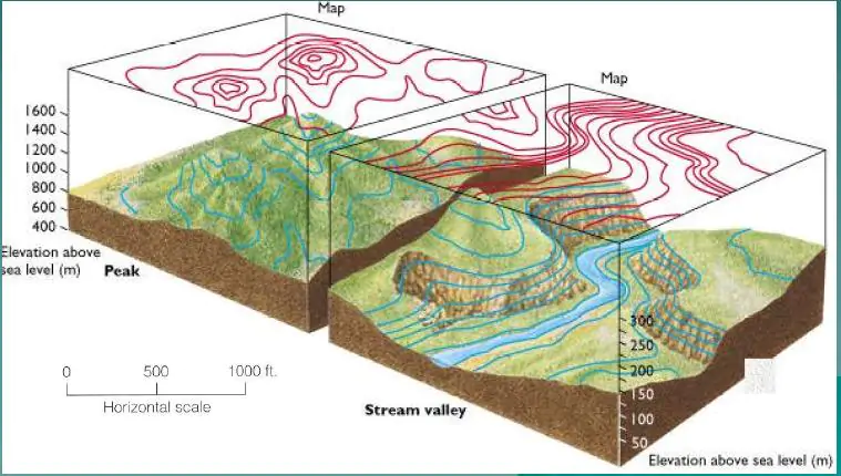 Topografia Curvas De N Vel Adenilson Giovanini