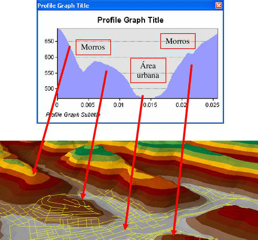 Perfil Topogr Fico Arcgis Adenilson Giovanini