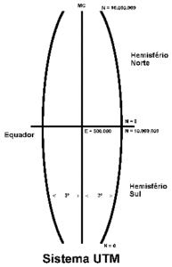 Coordenadas No Sistema Utm Adenilson Giovanini