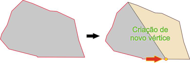 desmembramento com a criação de novo vértice