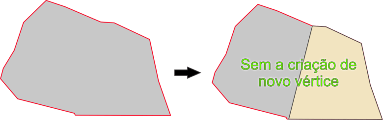 desmembramento sem a criação de novo vértice