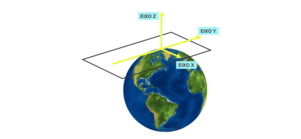 como que o sigef incra calcula a área