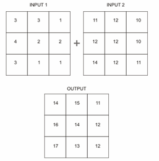 exemplo de sobreposição raster