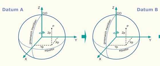 transformação de coordenadas geodésicas entre data