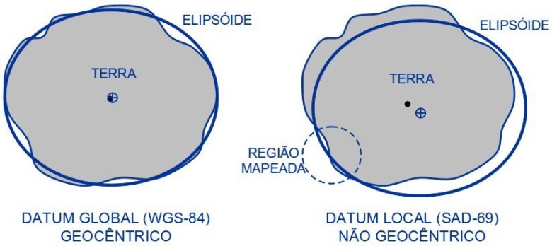 elipsoide - sad 69 e sirgas WGS 84