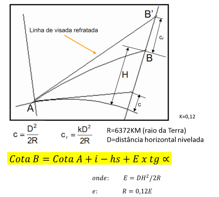 Correção da curvatura terrestre e refração no nivelamento trigonométrico