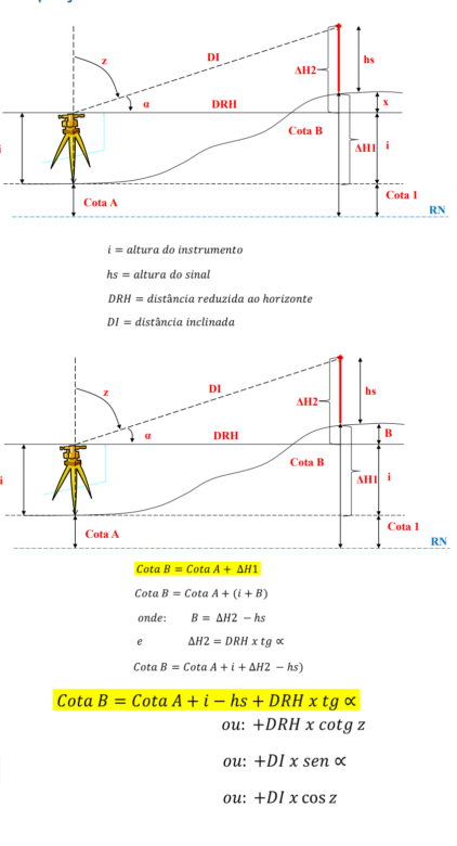 Equação geral do nivelamentro com estação total
