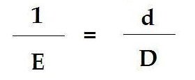 Fórmula do cálculo da escala