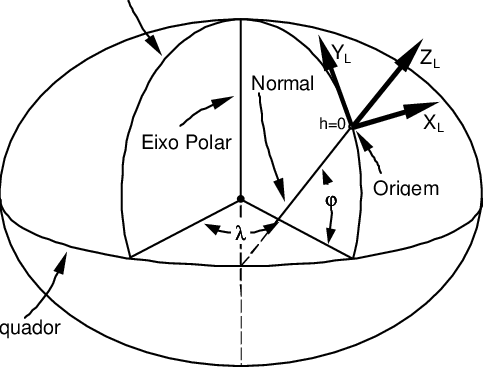 Figura-15-Sistema-Geodesico-Cartesiano-Local