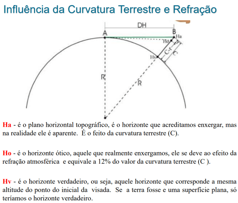 Influência da curvatura terrestre e da refração