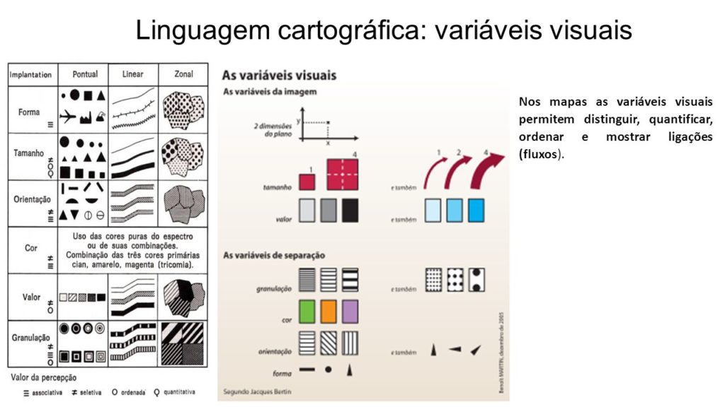 semiologia gráfica - Nos mapas as variáveis visuais permitem distinguir, quantificar, ordenar e mostrar ligações (fluxos).
