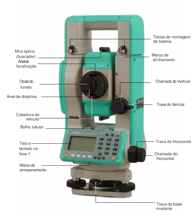Partes de uma estação total de topografia