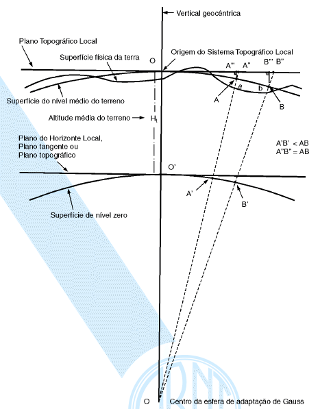 Plano topográfico local