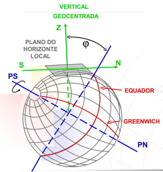 plano topográfico