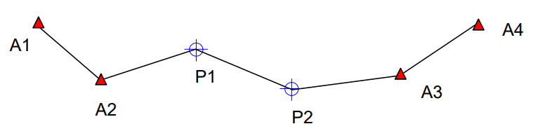 planimétricos - Poligonal enquadrada