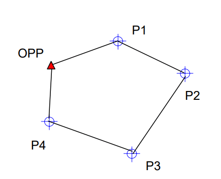 poligonal fechada