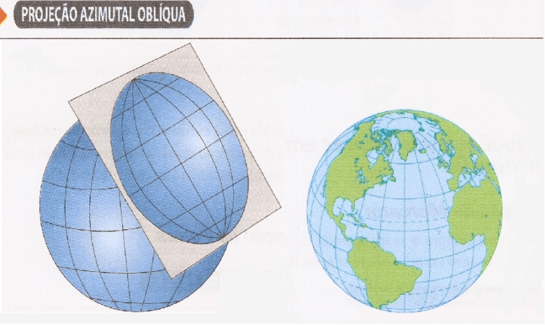 Projeção azimutal obliqua