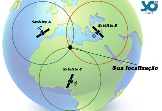 Triângulação no posicionamento pelo GNSS