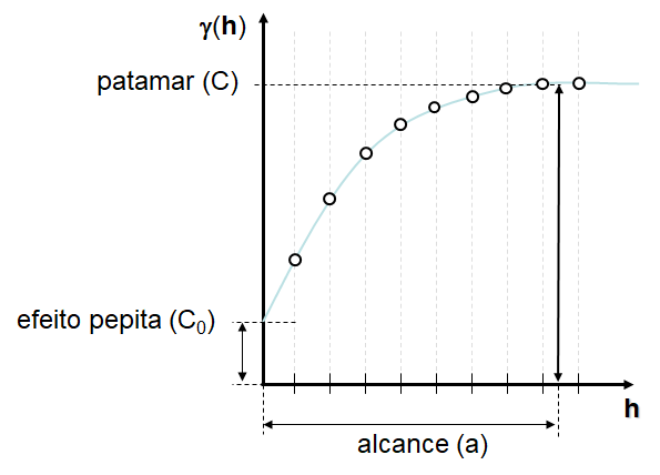 Ajuste dos modelos ao semivariograma experimental