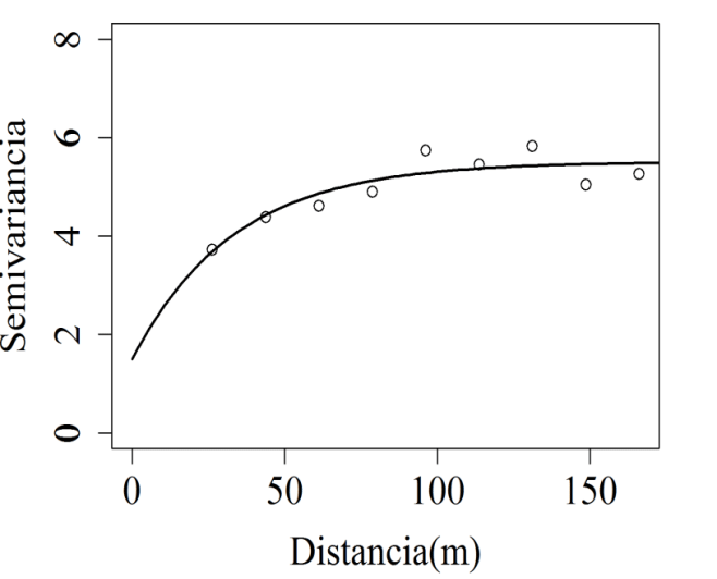 ajuste do semivariograma