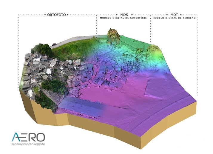 produtos obtidodo mapeamento topográfico com drone