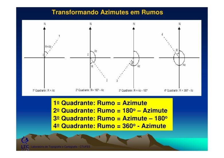azimute topografia - cálculo dos rumos e azimutes
