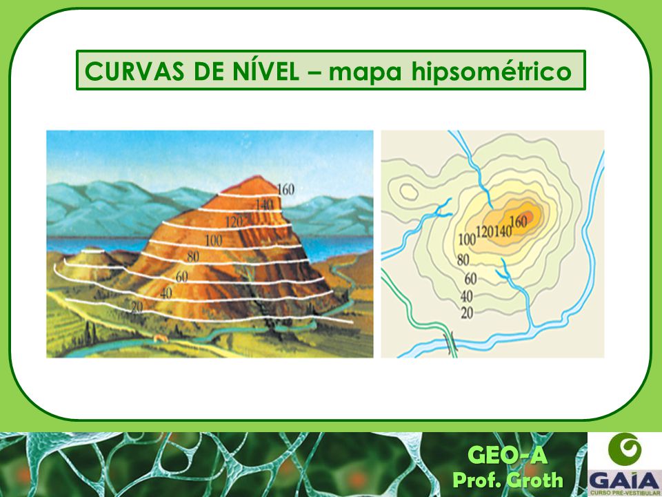 curva de nível