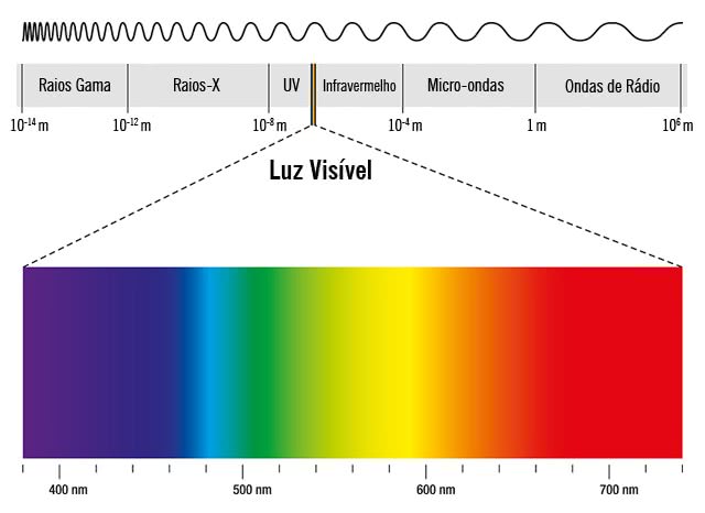 espectro da luz visivel