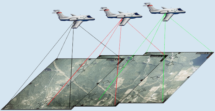 mapeamento aéreo e a evolução da fotogrametria
