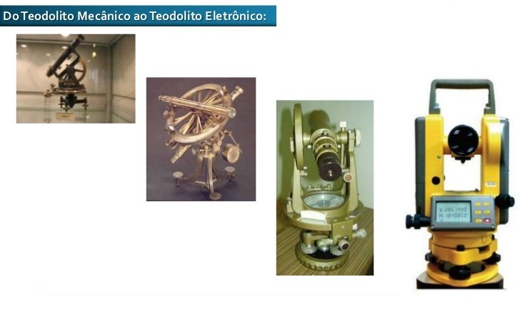 evolução teodolito