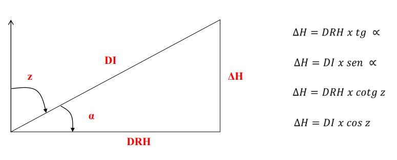 fórmulas utilizadas no nivelamento trigonométrico