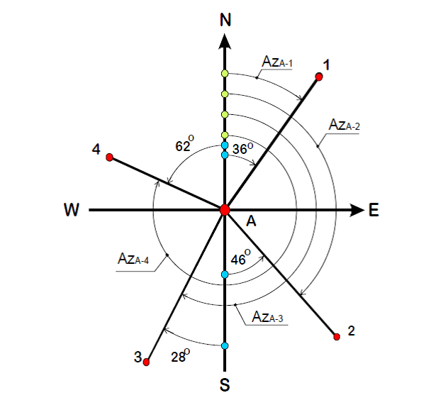 irradiação topografia