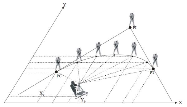 levantamento por irradiação em estrada
