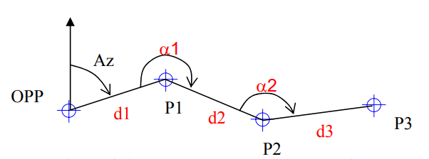 levantamentos planimétricos - poligonação