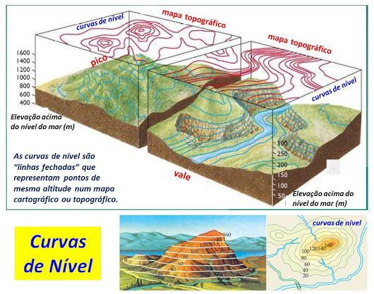 o que são curvas de nível