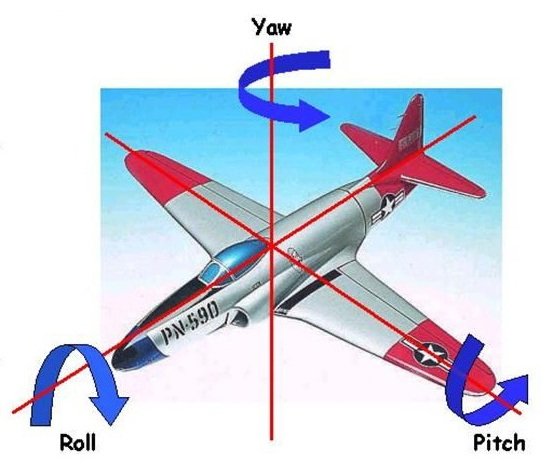 ortorretificação Roll_Pitch_Yaw