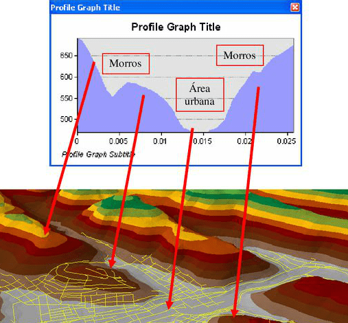 perfil topográfico arcgis