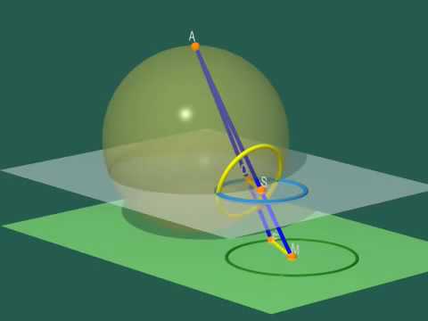 estereográfica animação