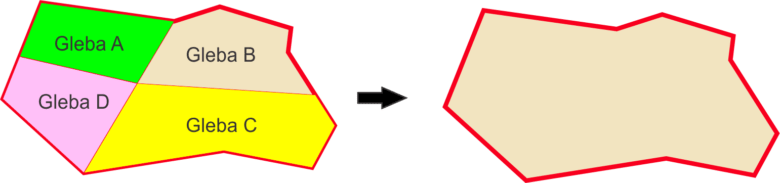 remembramento de imóveis