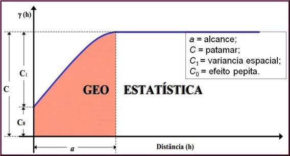 semivariograma experimental