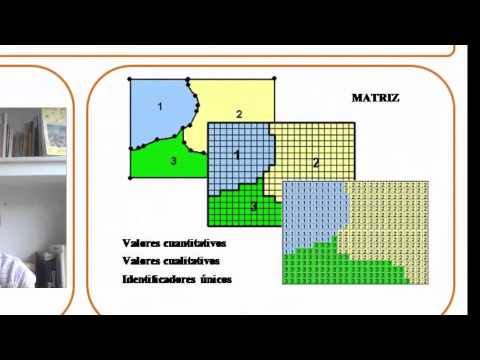 análise geográfica - formato raster
