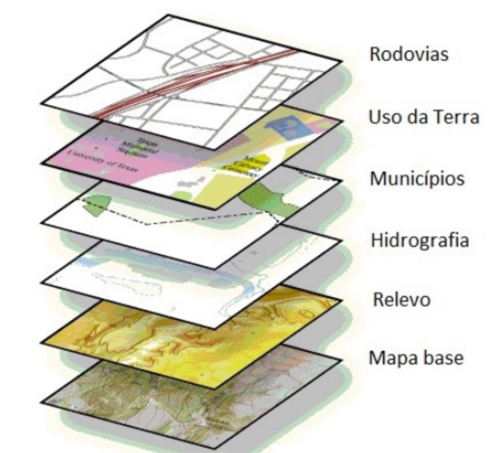 análise geográfica e a sobreposição de mapas