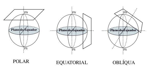 superficie de projeção azimutal
