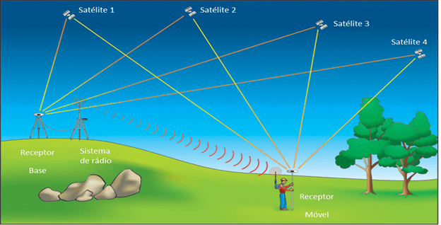 método rtk