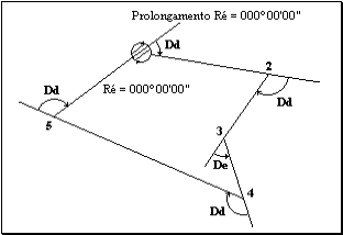 ângulo zenital - ângulo de deflexão