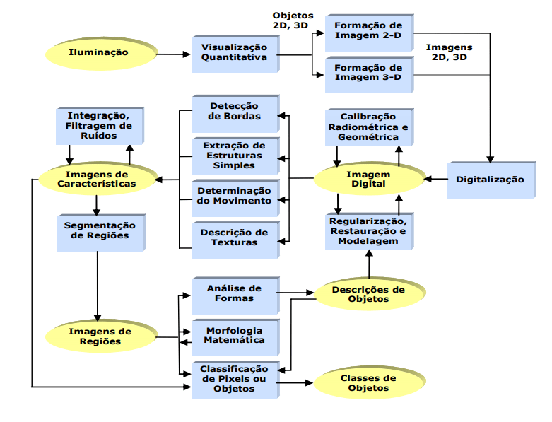 Processamento digital de imagens Transformações Geométricas