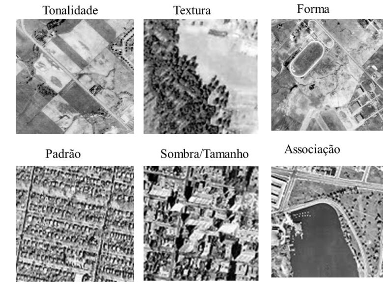 Tonalidade Textura Forma Padrão Sombra/Tamanho Associação