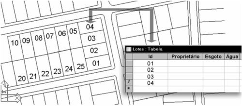 Cadastro técnico multifinalitário - cadastro geométrico