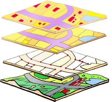 cadastro multifinalitário