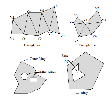 descrição técnica shapefile